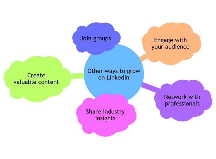Other ways to grow on LinkedIn